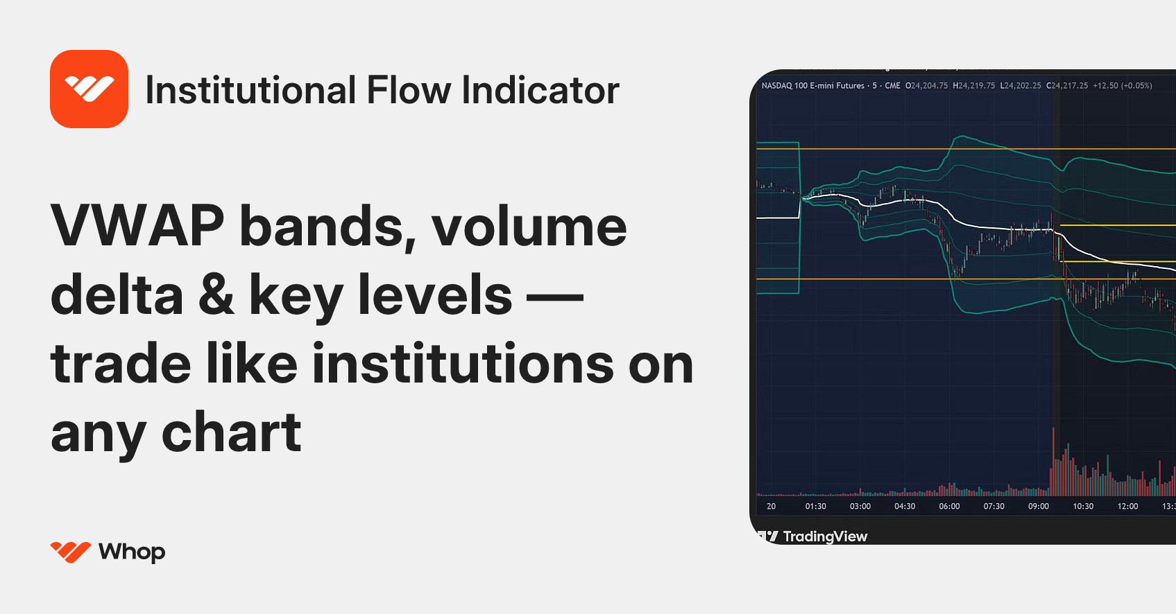 Institutional Flow Indicator | Whop