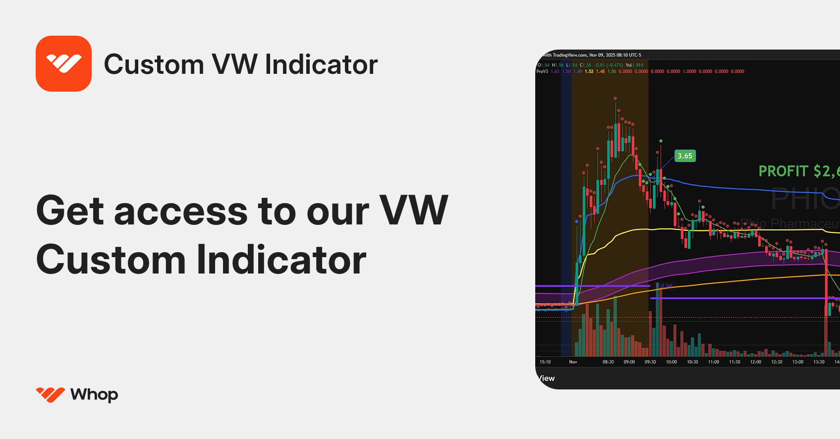 Custom VW Indicator | Whop