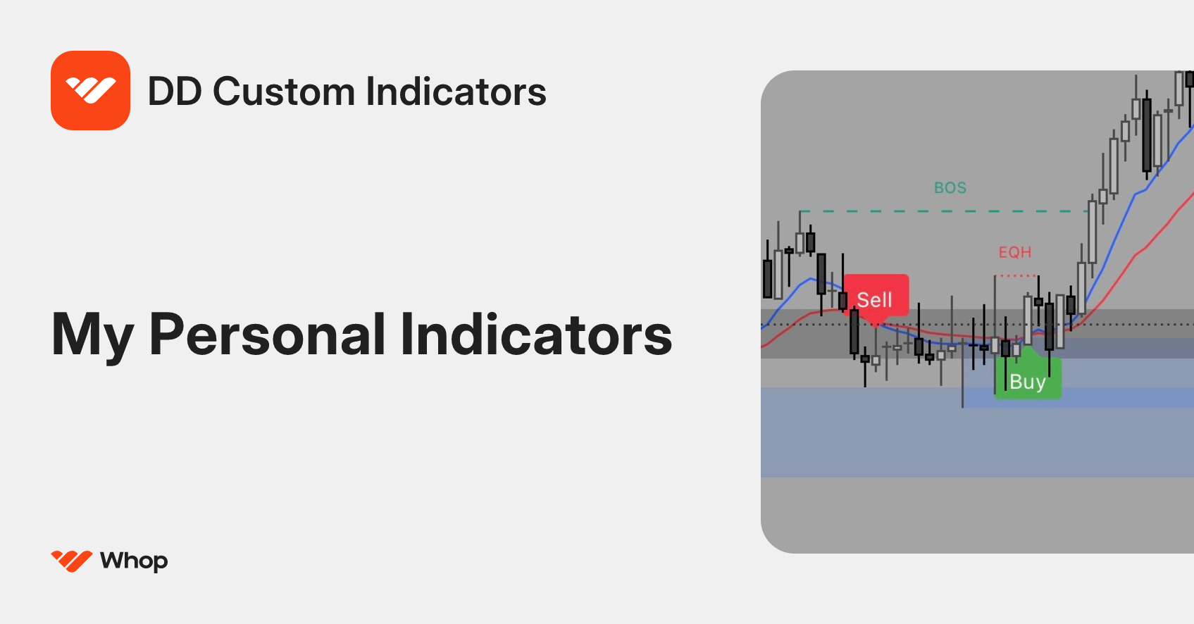 DD Custom Indicators | Whop
