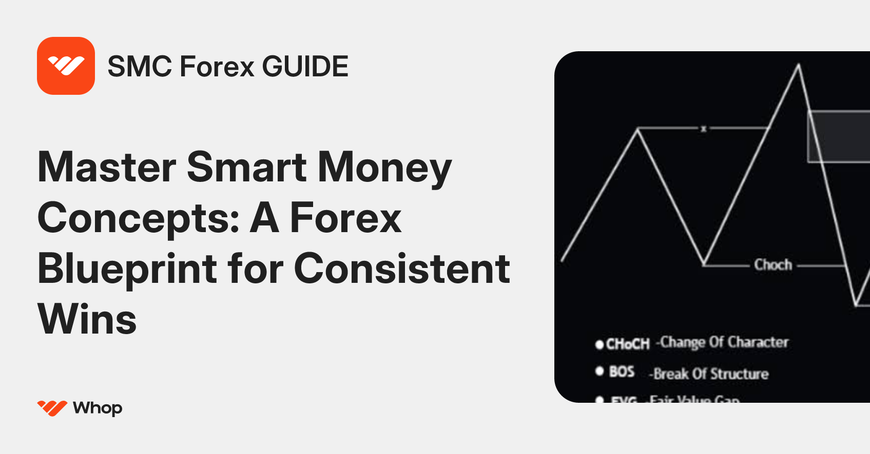 SMC Forex GUIDE | Whop