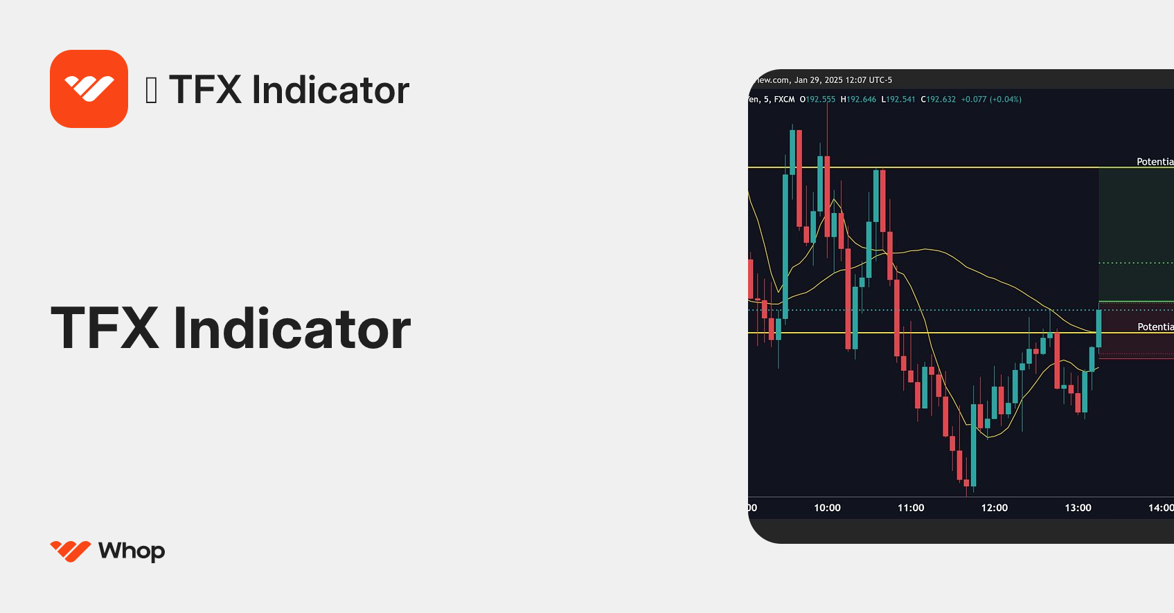 🤖 TFX Indicator | Whop