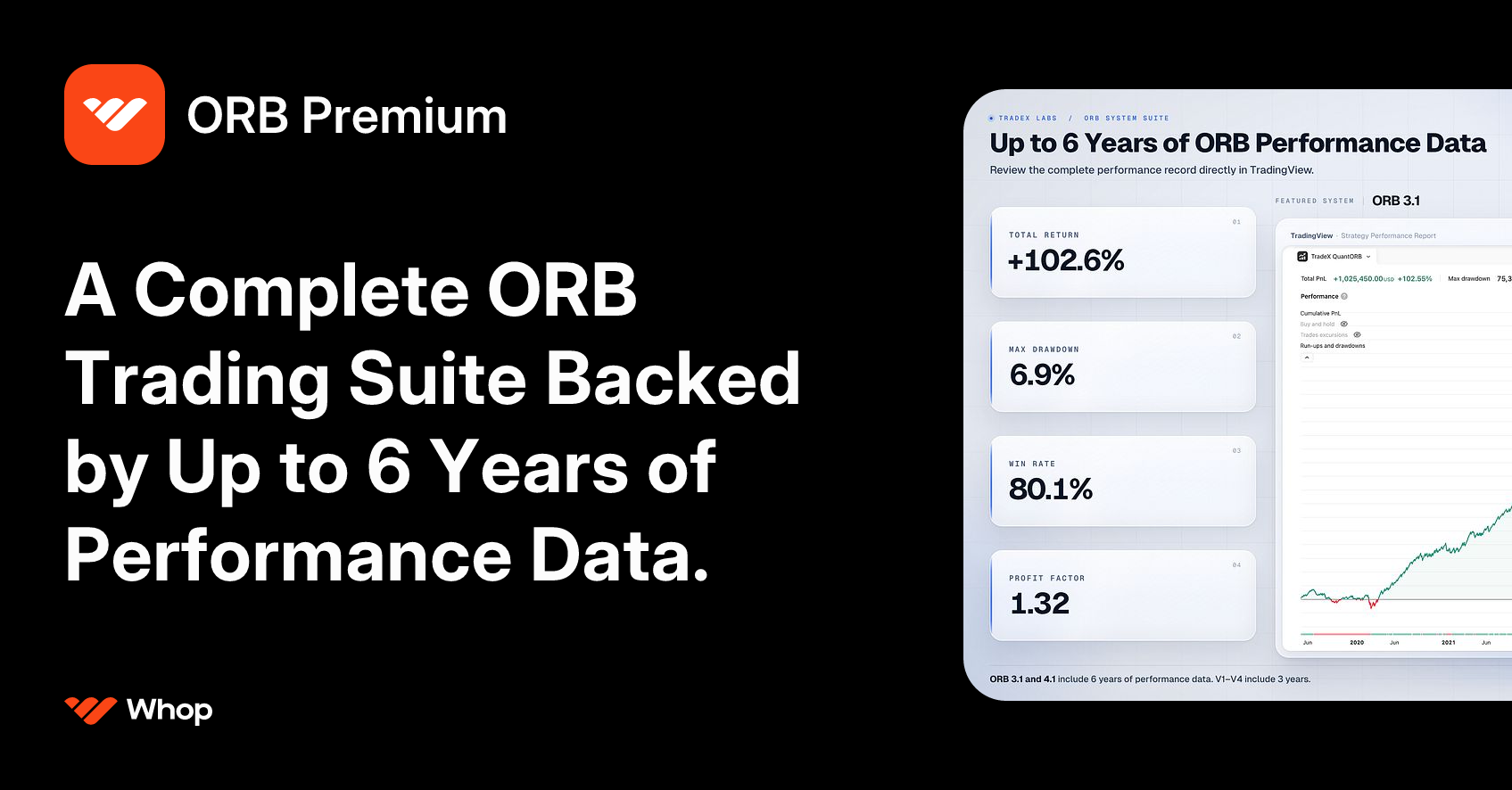 ORB Premium | Whop