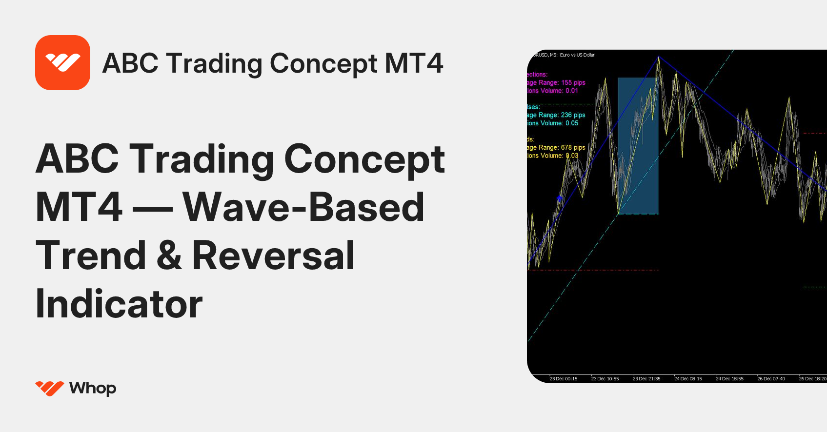 ABC Trading Concept MT4 | Whop