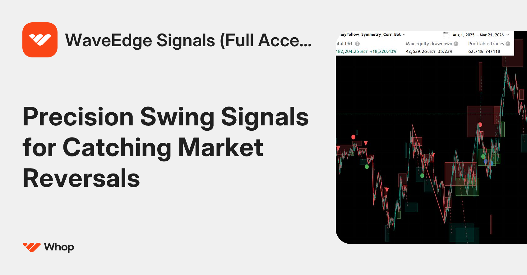 WaveEdge Signals (Full Access) | Whop